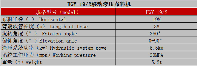制梁場、爬模布料機(jī)技術(shù)參數(shù)